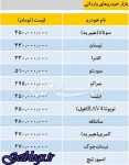 قیمت خودروهای وارداتی در بازار